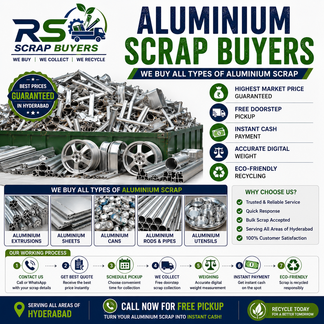 aluminium scrap buyers